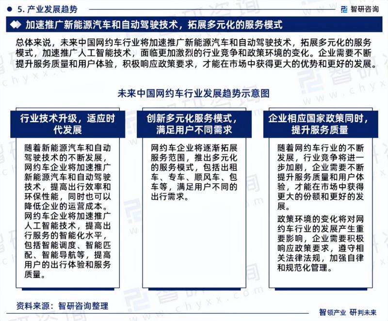 2023-2029年中国网约车行业研究报告-图片9