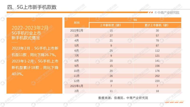 2023年2月中国手机市场月度运行报告-图片7