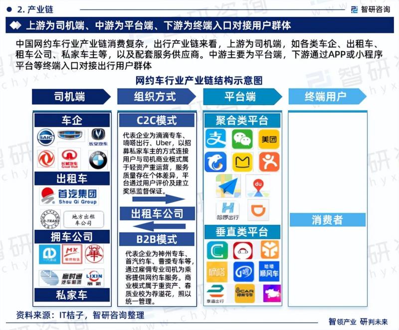 2023-2029年中国网约车行业研究报告-图片3