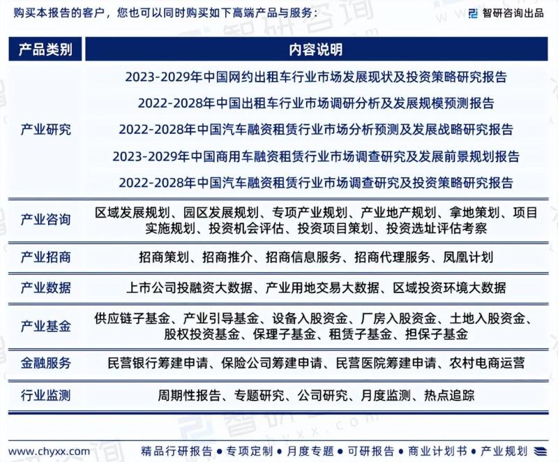 2023-2029年中国网约车行业研究报告-图片10