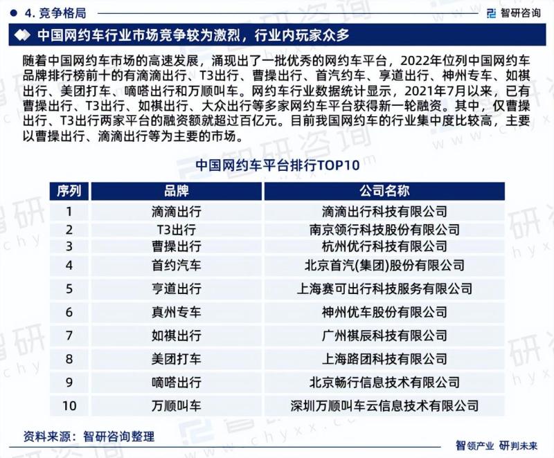 2023-2029年中国网约车行业研究报告-图片8
