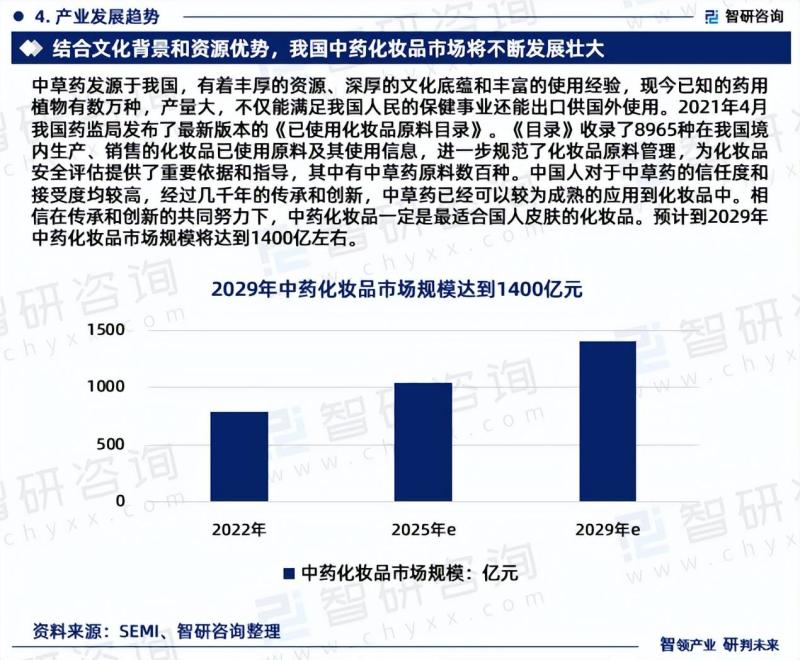 2023版中国中药化妆品行业发展前景预测报告-图片5