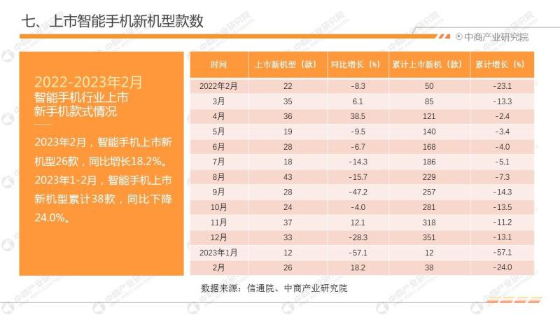 2023年2月中国手机市场月度运行报告-图片10