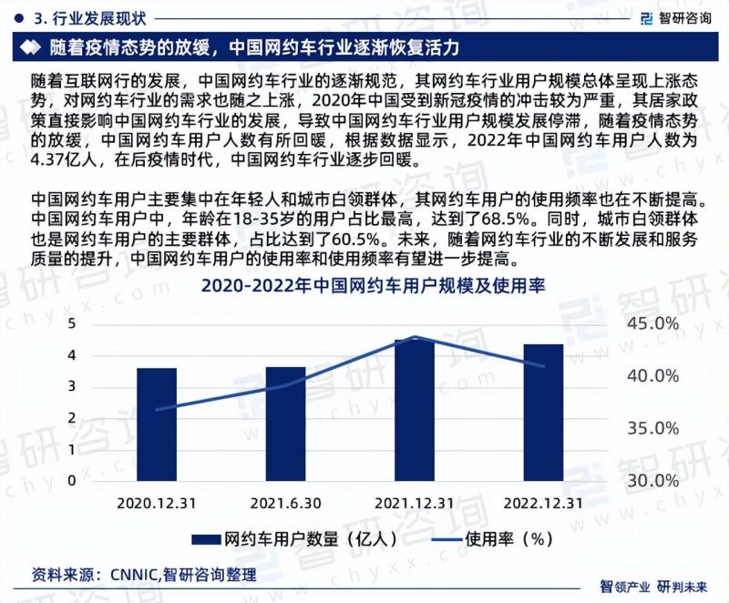 2023-2029年中国网约车行业研究报告-图片7