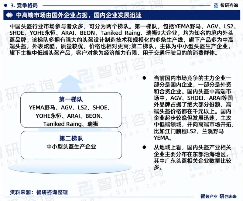 2023版中国自行车头盔行业市场分析研究报告-图片4