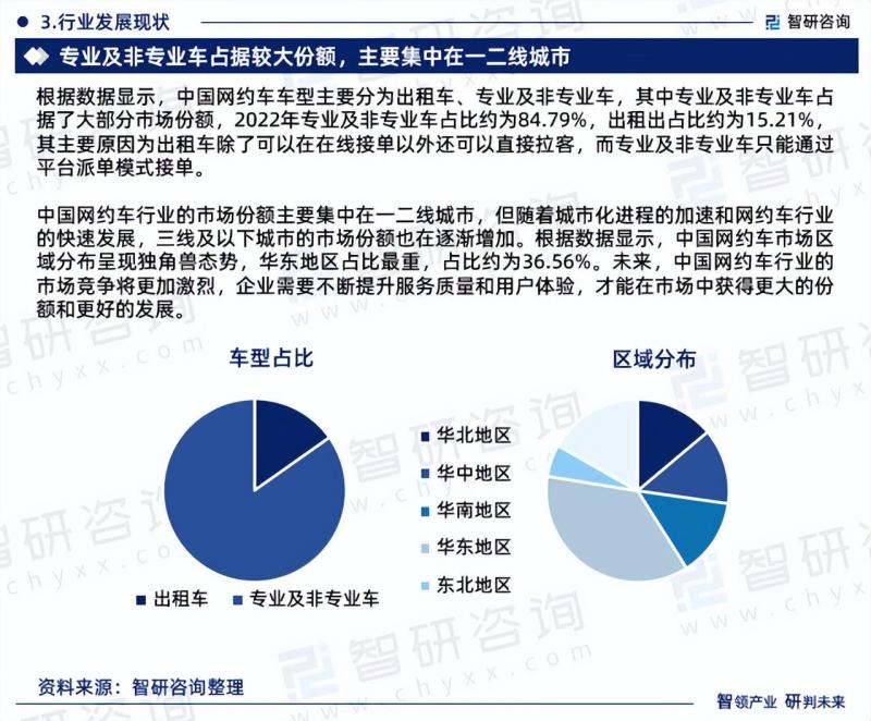 2023-2029年中国网约车行业研究报告-图片6