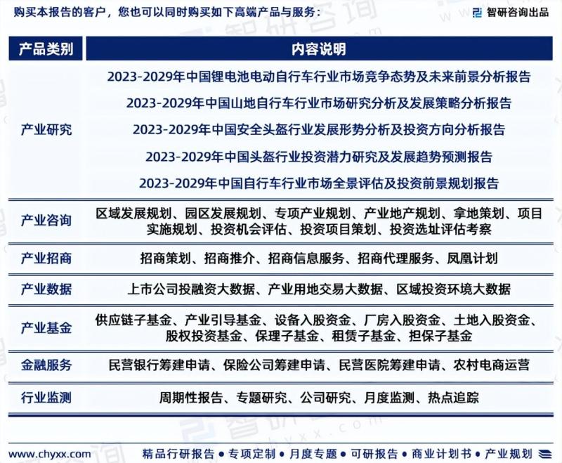 2023版中国自行车头盔行业市场分析研究报告-图片6