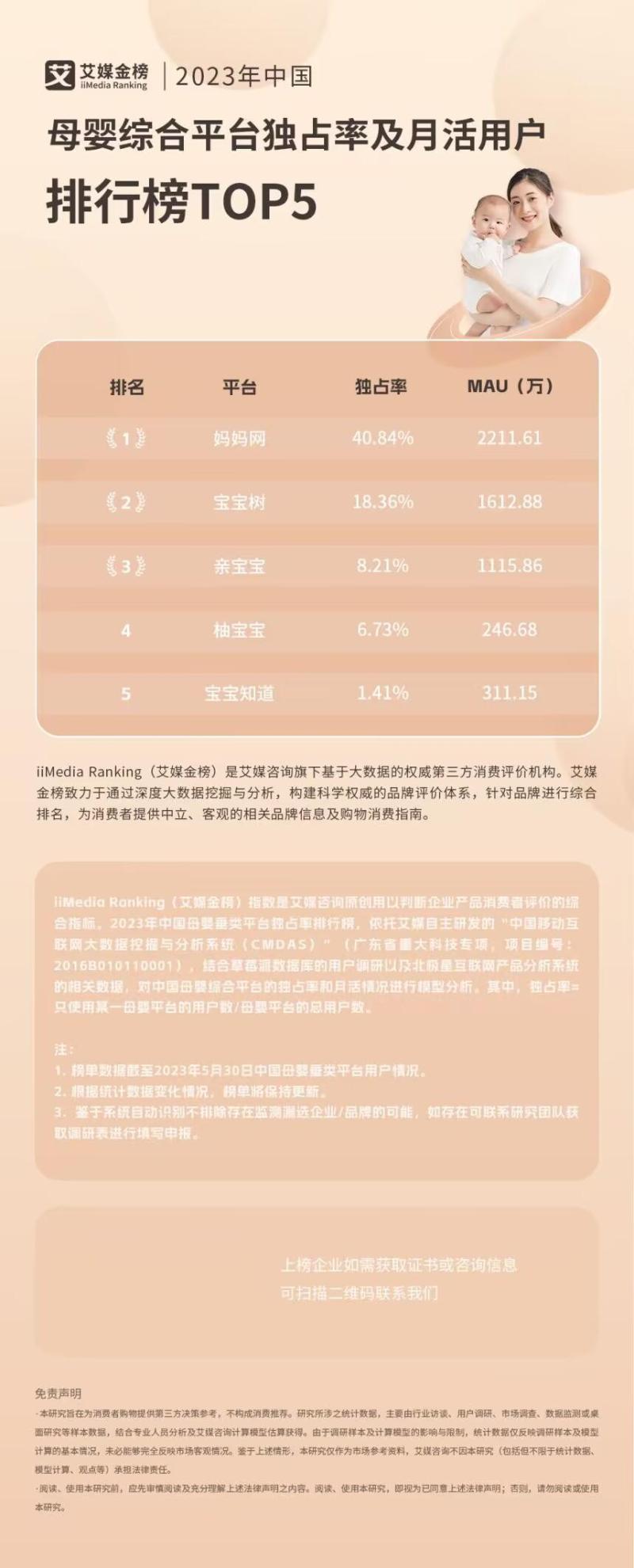 2023年中国母婴平台TOP5榜单