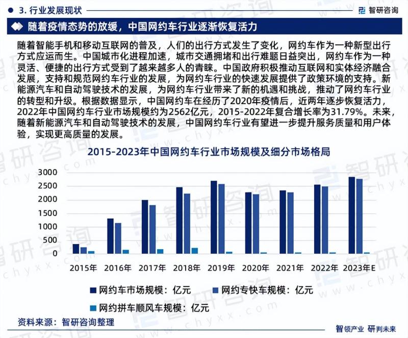 2023-2029年中国网约车行业研究报告-图片5