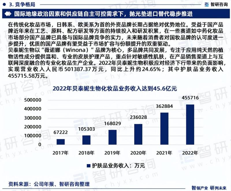 2023版中国中药化妆品行业发展前景预测报告-图片4