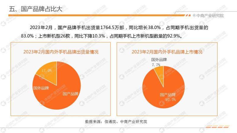 2023年2月中国手机市场月度运行报告-图片8