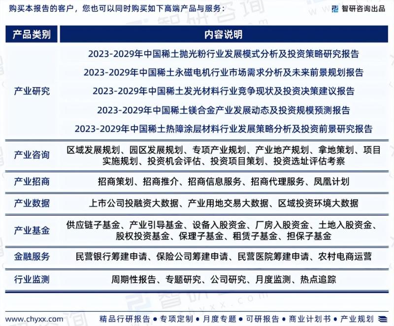 2023版中国离子型稀土矿行业市场分析研究报告-图片8
