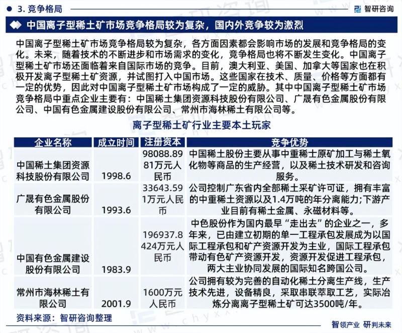 2023版中国离子型稀土矿行业市场分析研究报告-图片6