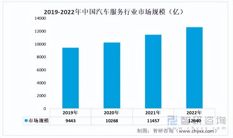 中国雨刮器产业链情况分析：销量有所增加-图片9