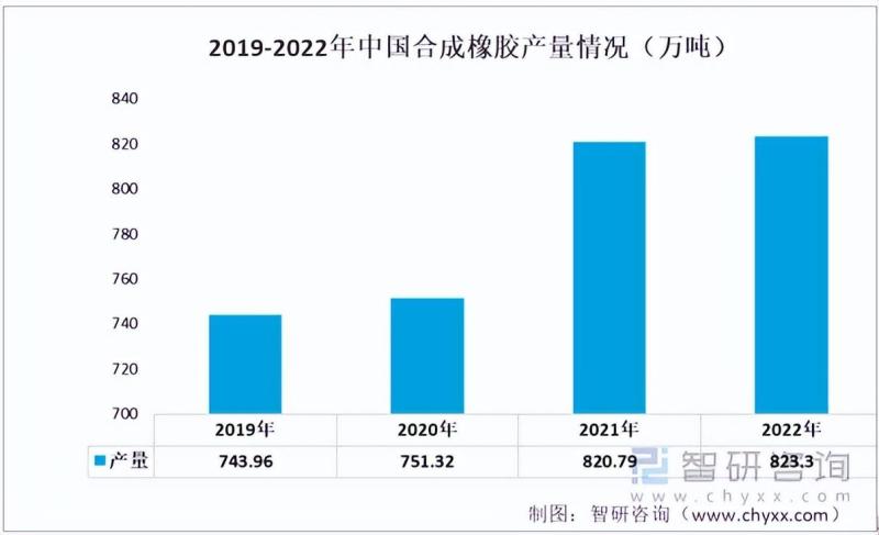 中国雨刮器产业链情况分析：销量有所增加-图片3