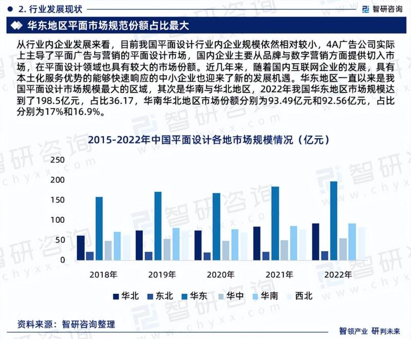 中国平面设计行业市场运行态势分析报告（2023版）-图片4