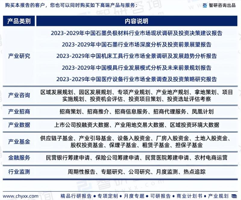 中国电火花加工机床市场研究报告（2023版）-图片7