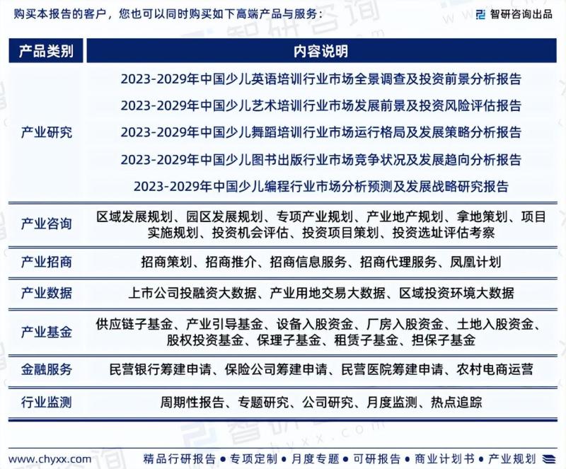 2023版中国少儿口才培训行业市场分析研究报告-图片6