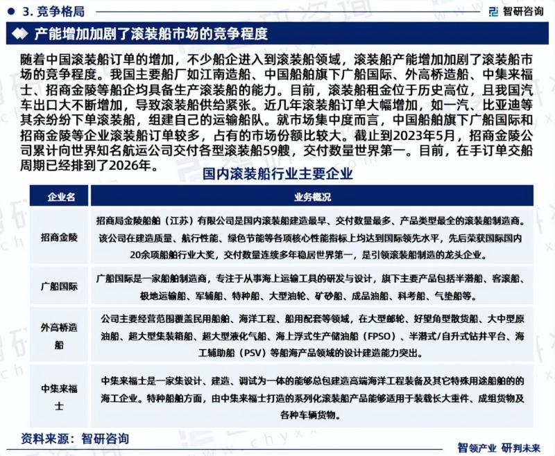 中国滚装船行业市场研究报告（2023-2029年）-图片4