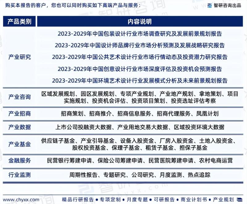 中国平面设计行业市场运行态势分析报告（2023版）-图片7