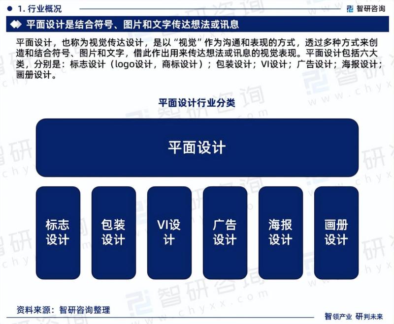 中国平面设计行业市场运行态势分析报告（2023版）-图片2