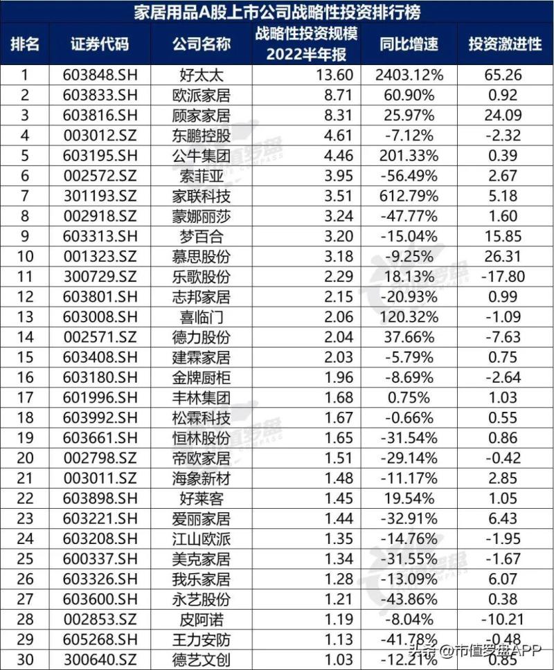 中国A股家居用品上市公司高质量发展排行榜-图片18