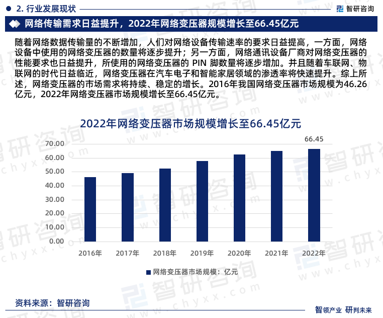 2023-2029年中国网络变压器行业研究报告-图片3