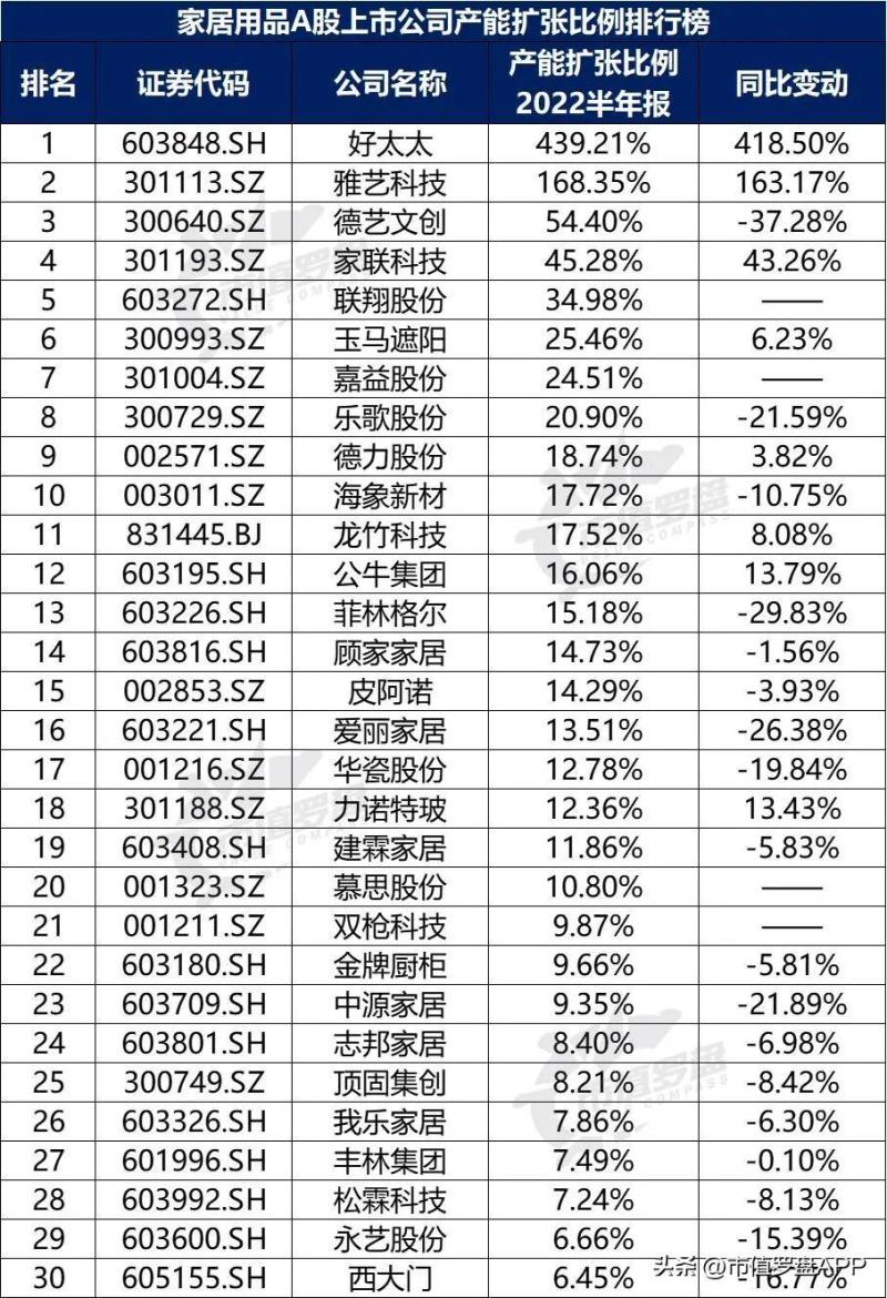 中国A股家居用品上市公司高质量发展排行榜-图片19