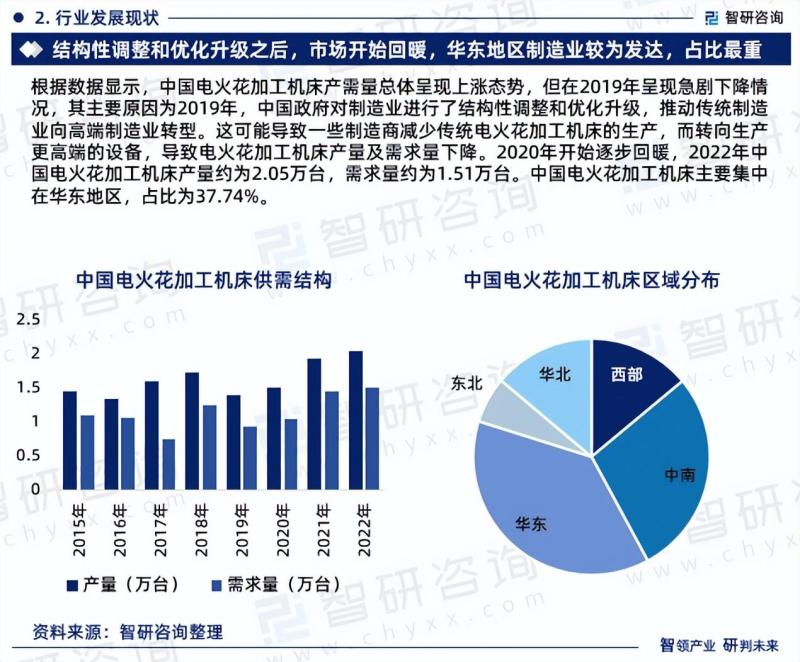 中国电火花加工机床市场研究报告（2023版）-图片4