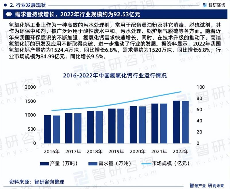 中国氢氧化钙行业市场运行动态及投资潜力分析报告（2023版）-图片3