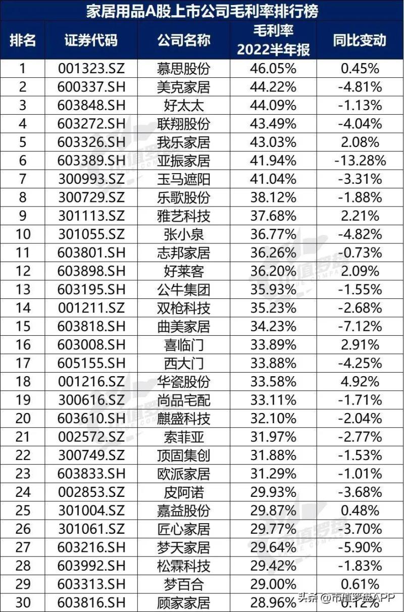 中国A股家居用品上市公司高质量发展排行榜-图片11