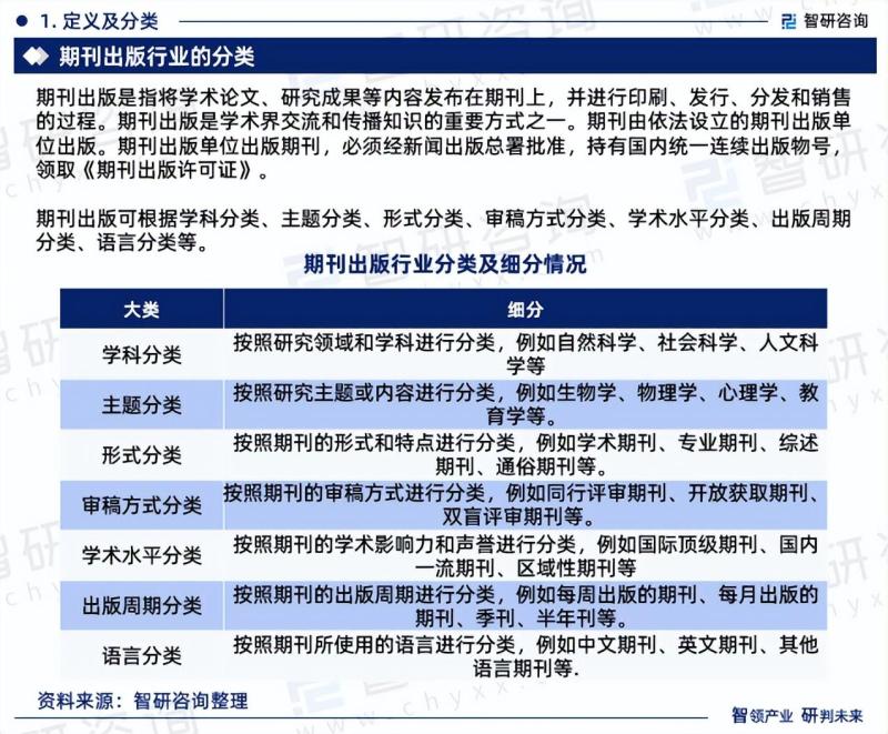 中国期刊出版行业市场研究报告（2023版）-图片2