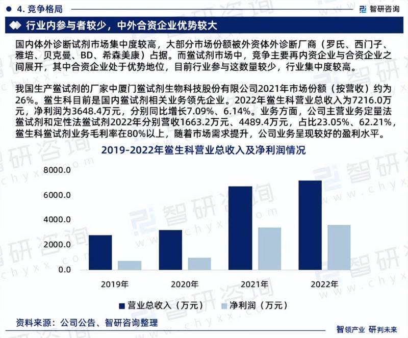 2023年中国鲎试剂行业市场分析报告-图片5