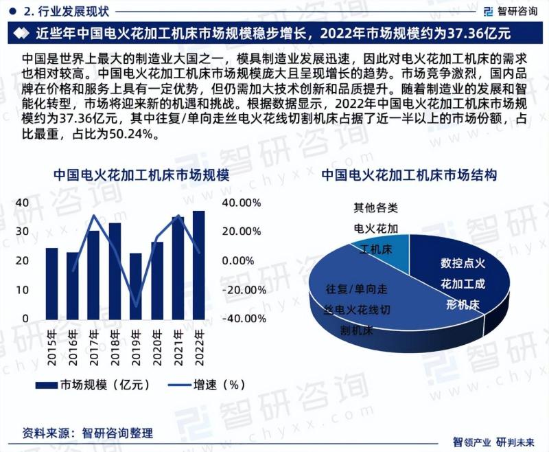 中国电火花加工机床市场研究报告（2023版）-图片3