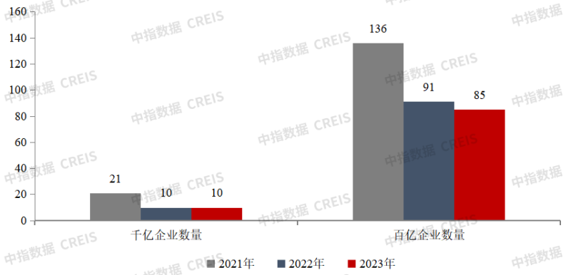 2023年1-7月中国房地产企业销售业绩排行榜-图片8