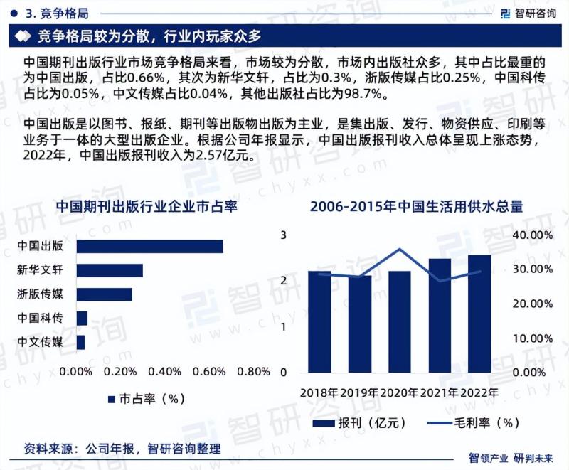 中国期刊出版行业市场研究报告（2023版）-图片5