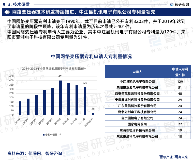 2023-2029年中国网络变压器行业研究报告-图片4