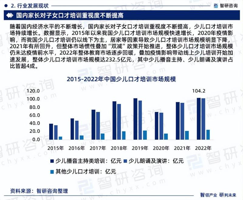 2023版中国少儿口才培训行业市场分析研究报告-图片3
