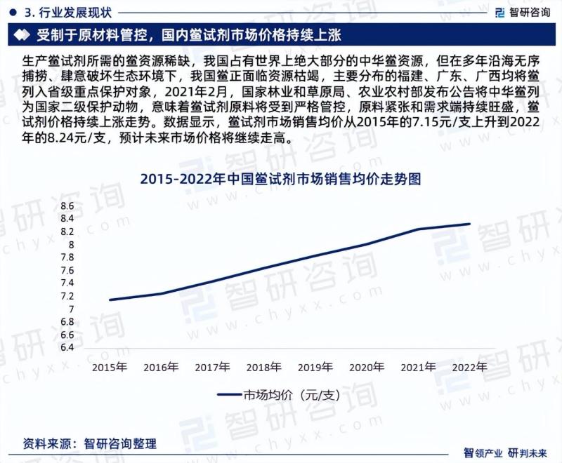 2023年中国鲎试剂行业市场分析报告-图片4