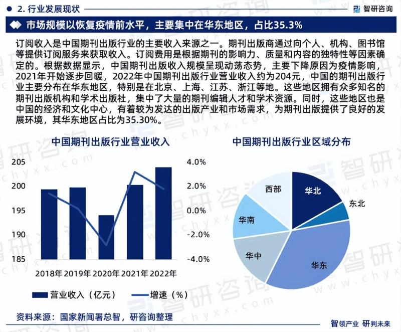 中国期刊出版行业市场研究报告（2023版）-图片3