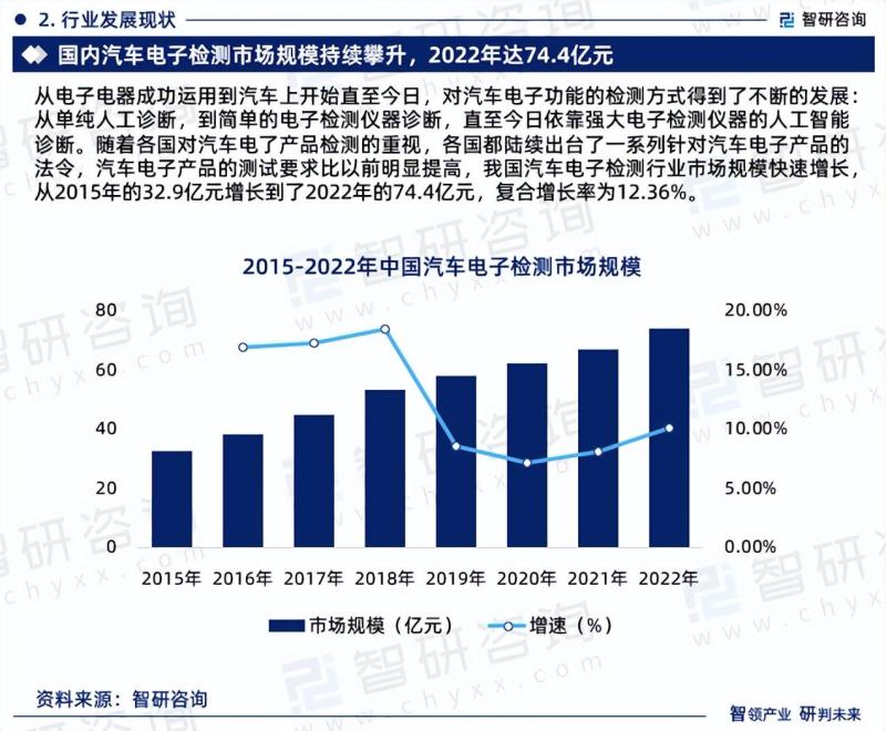 中国汽车电子检测行业市场运行动态及投资潜力分析报告（2023版）-图片3
