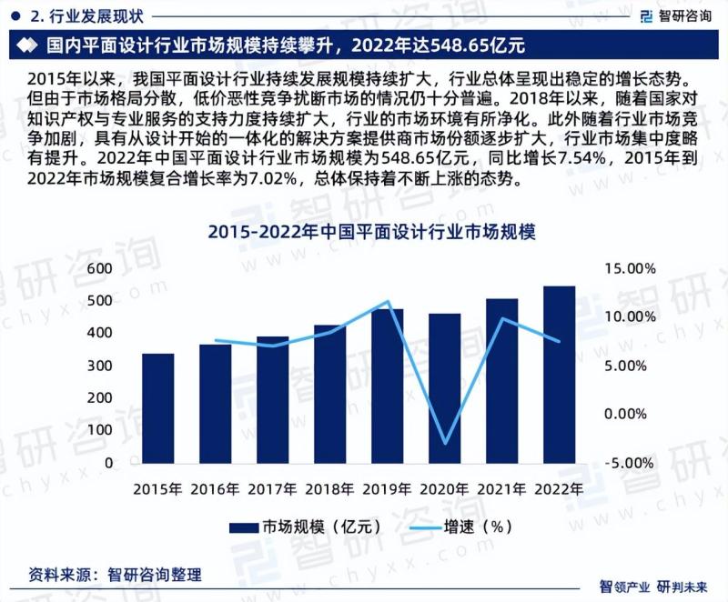 中国平面设计行业市场运行态势分析报告（2023版）-图片3