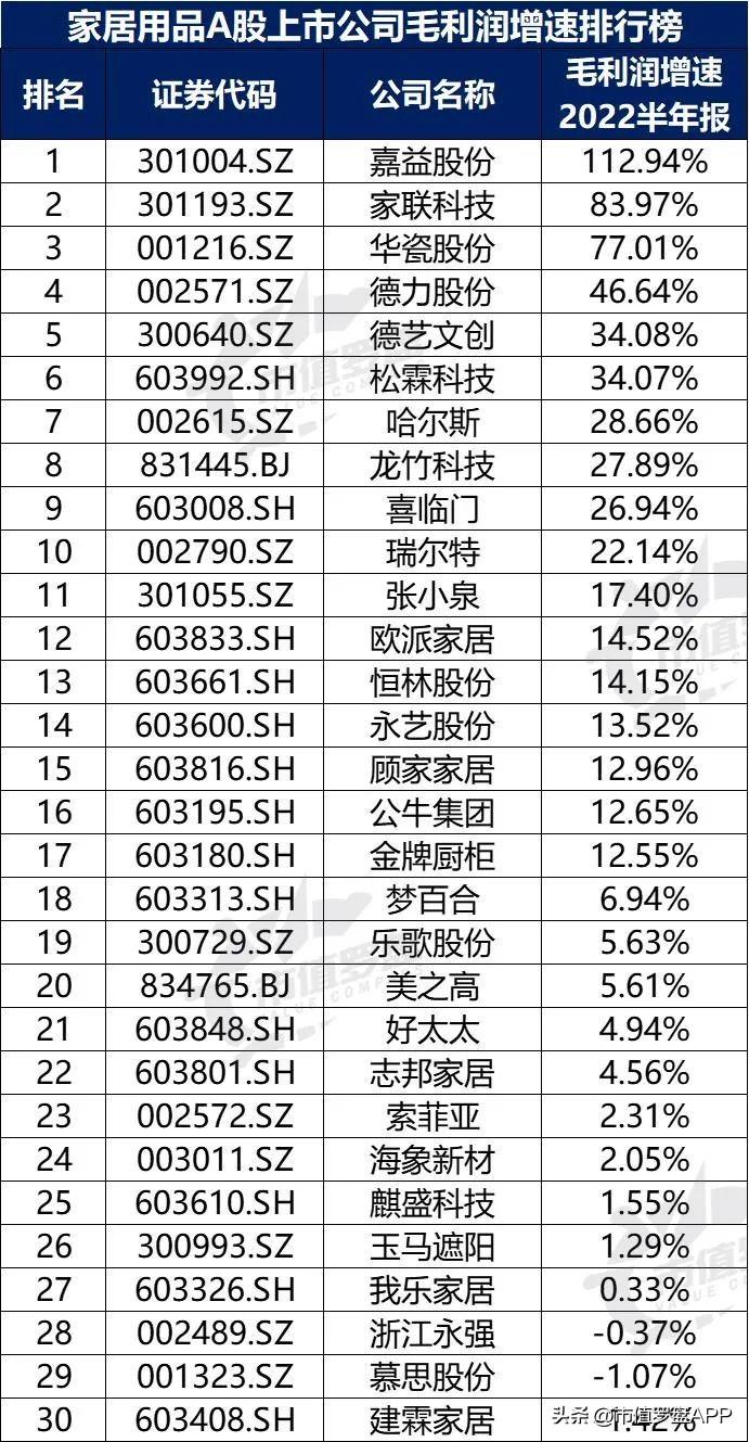 中国A股家居用品上市公司高质量发展排行榜-图片8