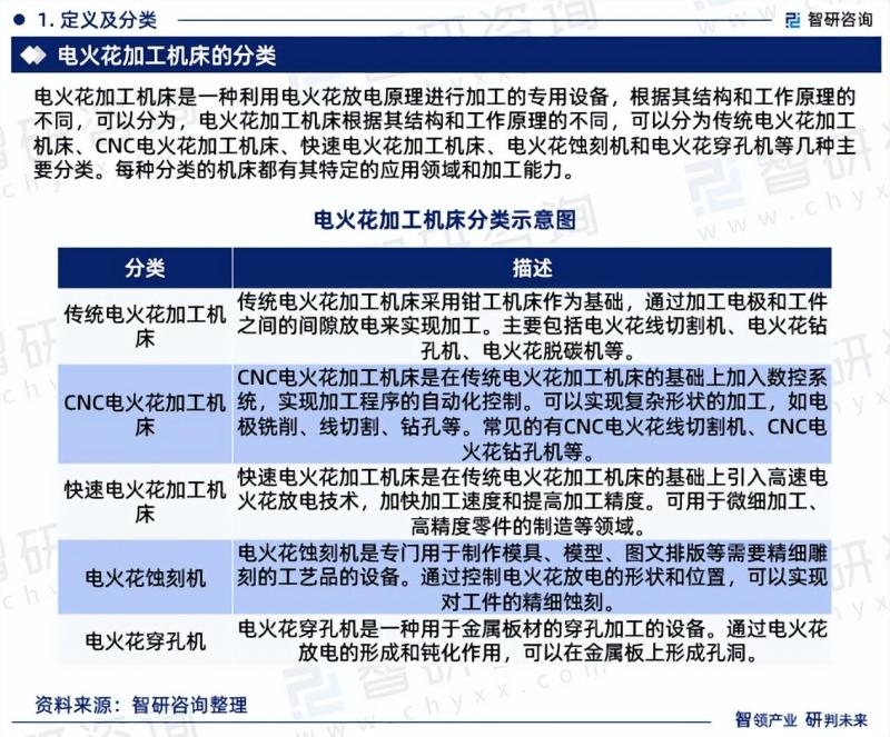中国电火花加工机床市场研究报告（2023版）-图片2