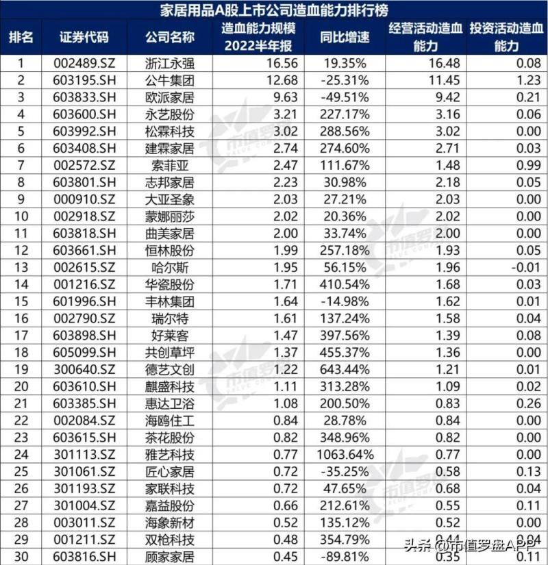 中国A股家居用品上市公司高质量发展排行榜-图片17