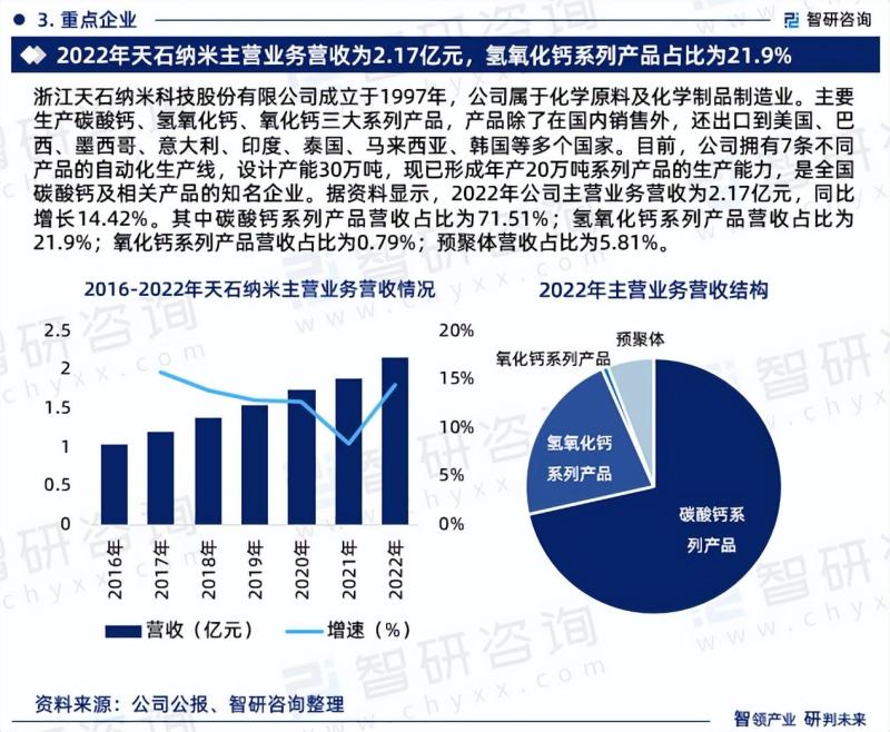 中国氢氧化钙行业市场运行动态及投资潜力分析报告（2023版）-图片4