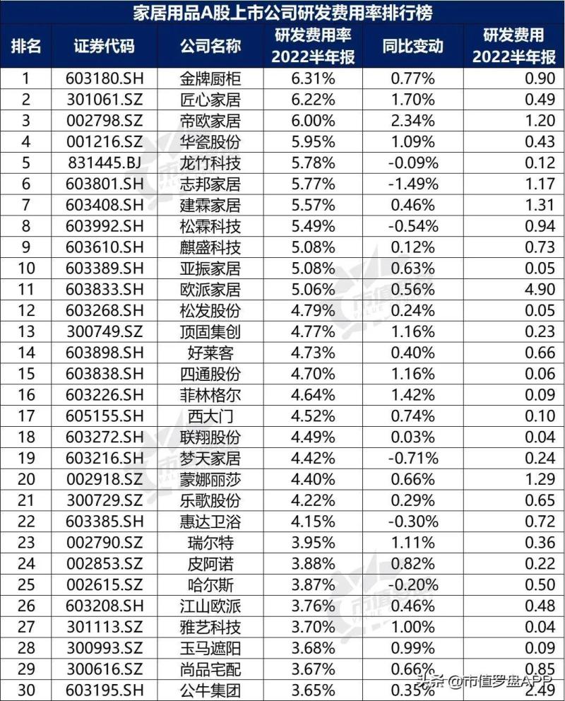 中国A股家居用品上市公司高质量发展排行榜-图片13
