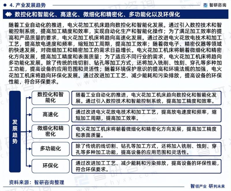 中国电火花加工机床市场研究报告（2023版）-图片6