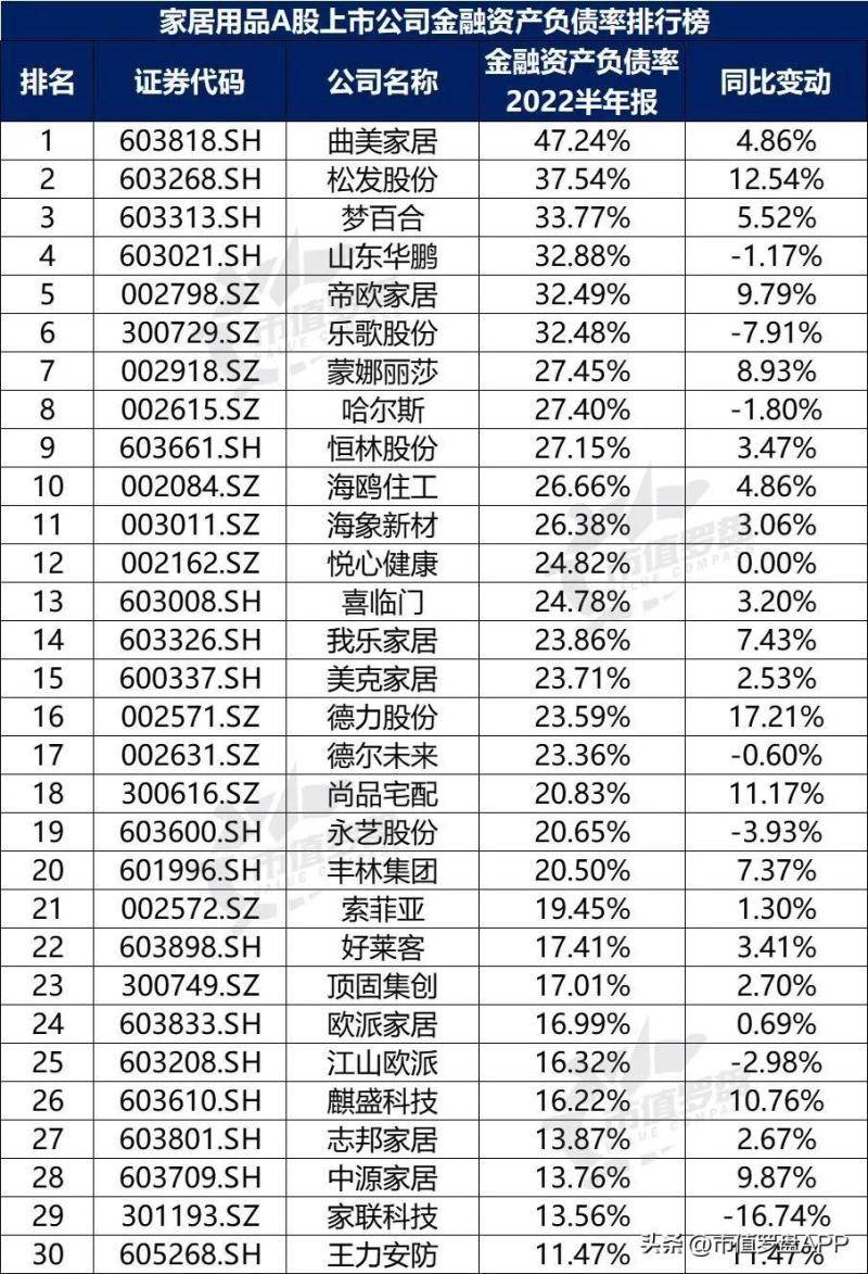中国A股家居用品上市公司高质量发展排行榜-图片20