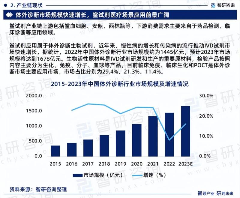 2023年中国鲎试剂行业市场分析报告-图片3